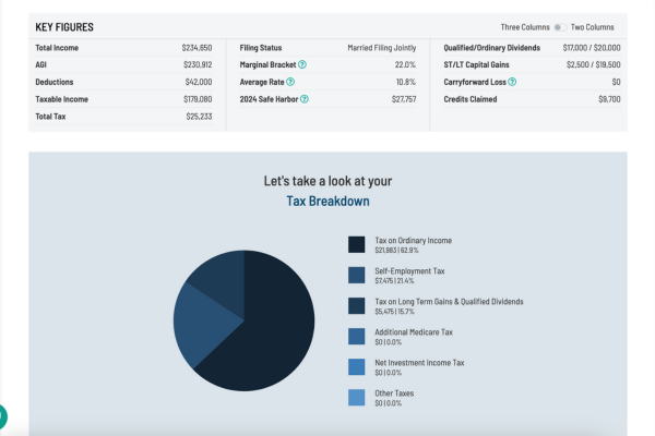 Tax Report